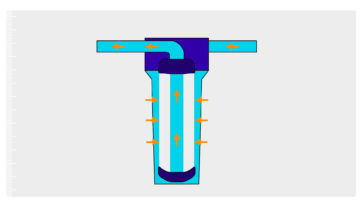 Le filtre à cartouche : fonctionnement    