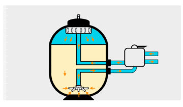 Le filtre à sable : fonctionnement  et entretien  