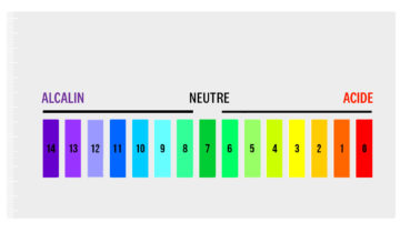 Rôle et importance du pH  